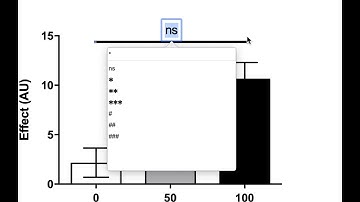 GraphPad Prism - Showing significant differences on graphs (v8 feature)