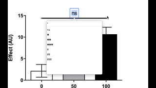 GraphPad Prism - Showing significant differences on graphs (v8 feature)