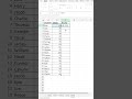 IF Formula in Excel (Simple Example in 60 Seconds)
