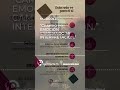Interpretación consciente.🌊 Miércoles de afirmaciones de Poder ProgrAmarte.ts /