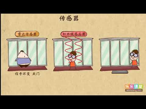 01传感器是什么    传感器   高中物理
