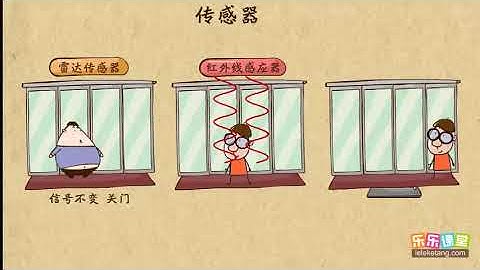 01传感器是什么    传感器   高中物理