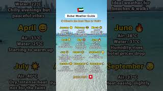 Celebrity The Best Time to Visit Dubai 🌴🇦🇪 (Plan Your Trip Right!) Wealth