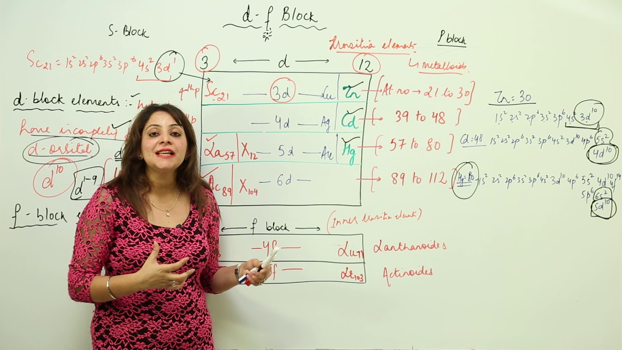 ICSE CLASS 12 CHEMISTRY - Transition And Inner Transition Elements - 1 INTRODUCTION OF D AND F BLOCK