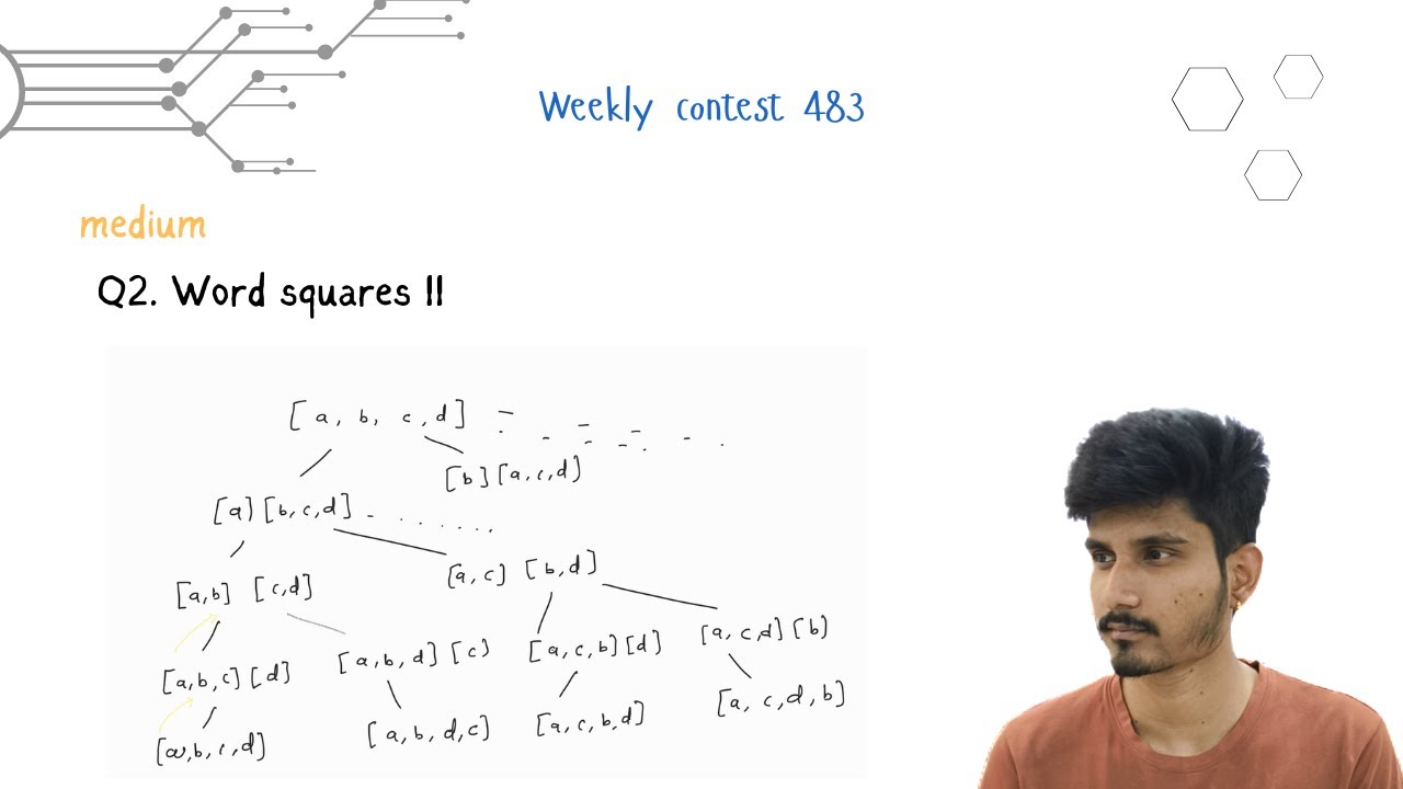 LeetCode Weekly Contest 483 | Word Squares II (Q2) | Backtracking Explained in Java