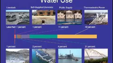 Water in the 21st Century: The National Water Census