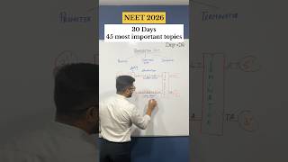 Neet 2026 🏥, 30 days 45 most important topics #neetmotivation #neet2026#biology #neetpreparation