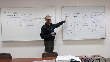 Foundation of modern mathematical physics-Lecture 1