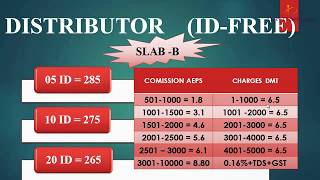 How to tack RNFI Distributor Portal Free online potle  ICICI Bank AEPS #9716858985 screenshot 5