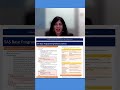 SAS Base Programming Reference Sheet: A Must Know Exam Prep Resource #Shorts #SASCertification