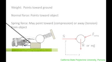Vector Dynamics: Derivation, drawing free body diagrams