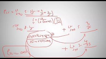 JNTUK R19 II ECE II SEM LINEAR CONTROL SYSTEMS UNIT2 PROBLEMS IN STEADY STATE ERROR CONSTANTS 2