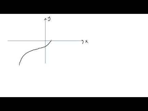 Video: Inomhus Tomat: Växande Funktioner