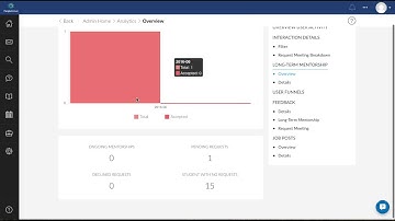 People Grove Tutorial – Admin Tools, Analytics