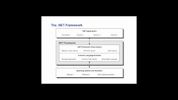 ASP.NET - Hands-On Lectures - Chapter 1