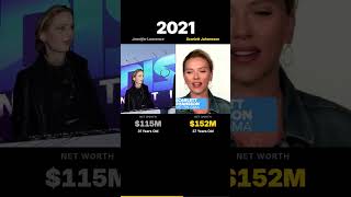 Jennifer Lawrence vs Scarlett Johansson Net Worth Race (2016–2024)