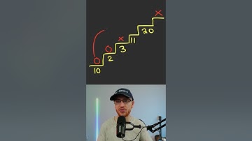 FAANG Dynamic Programming Question! | Min Cost Climbing Stairs - Leetcode 746