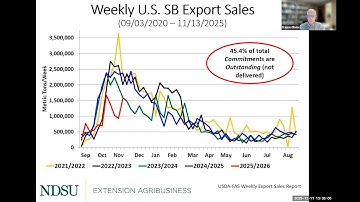 Agricultural Markets and Situation Outlook Webinar: December 11, 2025