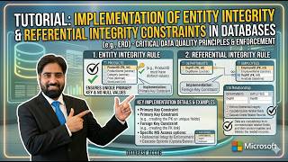 Implementation of Entity Integrity and Referential Integrity Constraints | MS Access