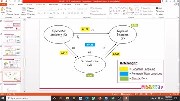 Path Analysis dengan Variabel Intervening | Tutorial SPSS