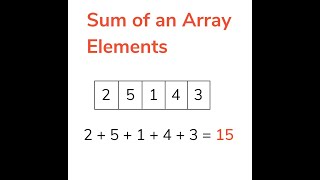 Sum of Array Elements in C | c sum of array elements ||Calculate Sum of Array Elements||Prepdrive.in C Sum Of Array Element