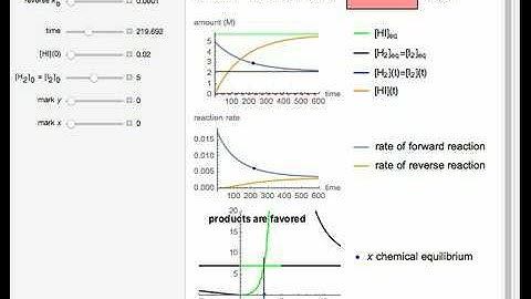 Chemical Equilibrium and Kinetics for HI Reaction