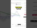 Market support breakdown may not signal immediate doom, caution urged as price action unfolds.