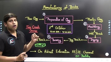 Manufacturing of Bricks | Free Crash Course | By Ankit Jain Sir