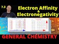 Electron Affinity and Electronegativity Quiz