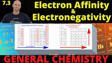 7.3 Electron Affinity & Electronegativity | General Chemistry