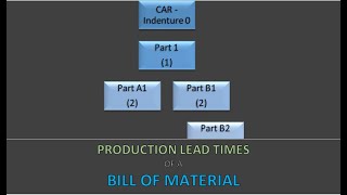 How to calculate Bill of Material (BOM) Lead Time with Excel