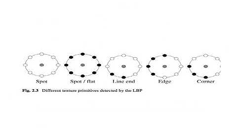 Local Binary Pattern LBP