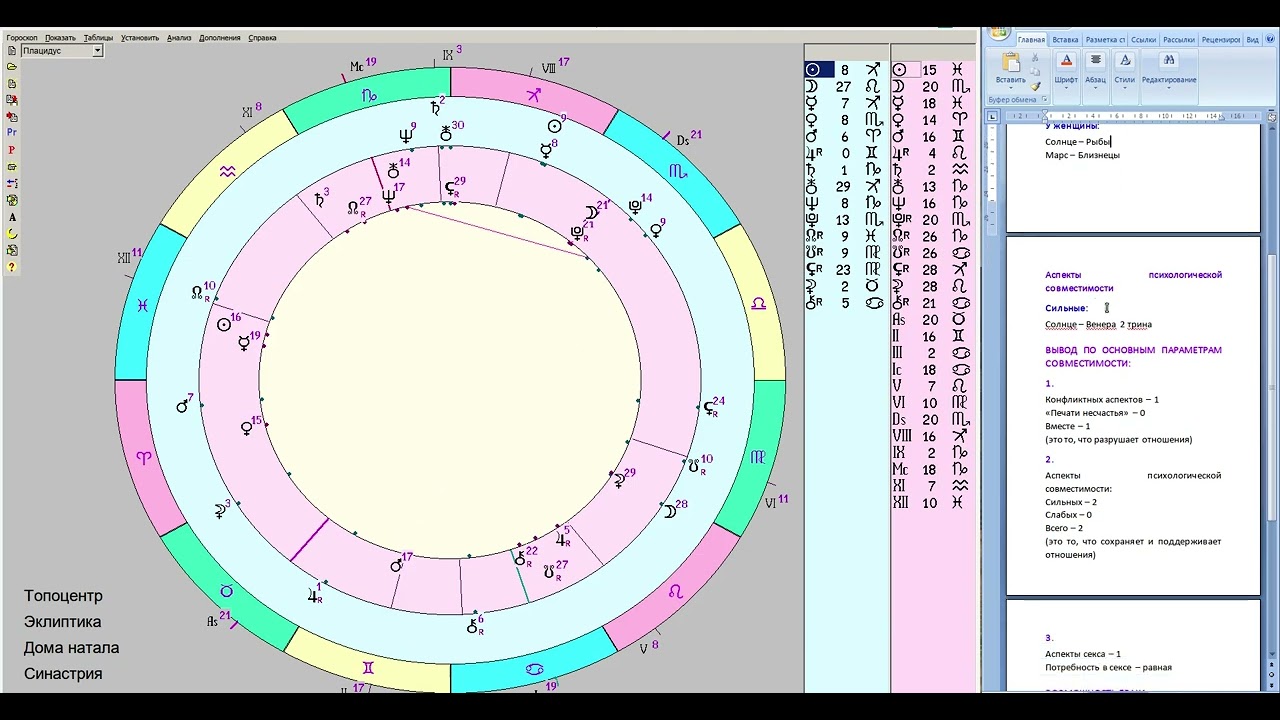 Синастрия луна узел. Синастрия совместимость. Синастрия совместимость по дате рождения. Астрологические аспекты. Аспекты в синастрии.
