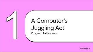 The 5-State Process Model In Operating Systems Explained Os Tutorial For Beginners