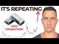 This Multi-Year Bull Market is Surging! (Silver 2026 Price Prediction)