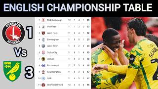 ENGLISH CHAMPIONSHIP TABLE UPDATED TODAY | EFL Standings For Week 12 | Charlton vs Norwich City
