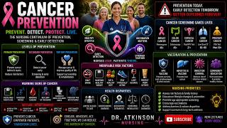CANCER PREVENTION: Continuum of Prevention, Screening & Early Detection | Dr. Atkinson Nursing (MS2)