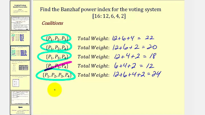 Weighted Voting:  The Banzhaf Power Index