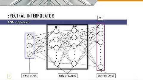 Artificial Neural Networks(ANN) in Astronomy | Spectral Interpolation |