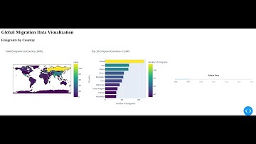 Migration Data Visualization Notebook