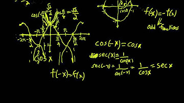 The Odd/Even Trig Identities