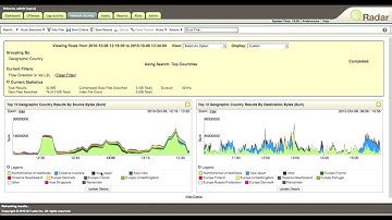 QRadar Network Activity
