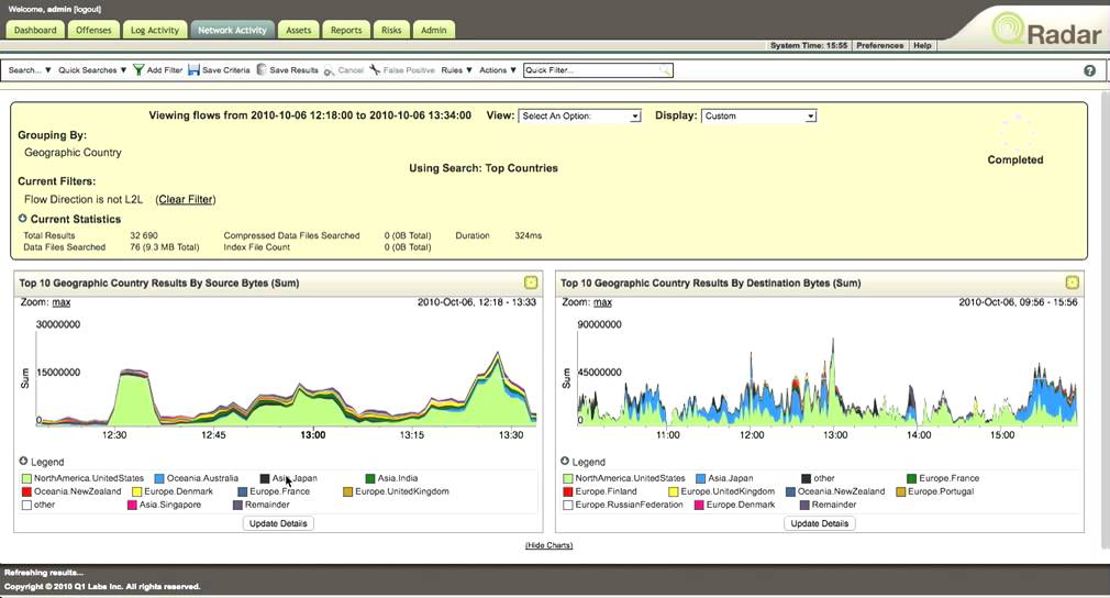 QRadar Network Activity YouTube