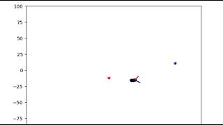 Braitenberg Vehicle with Excitatory Synapses