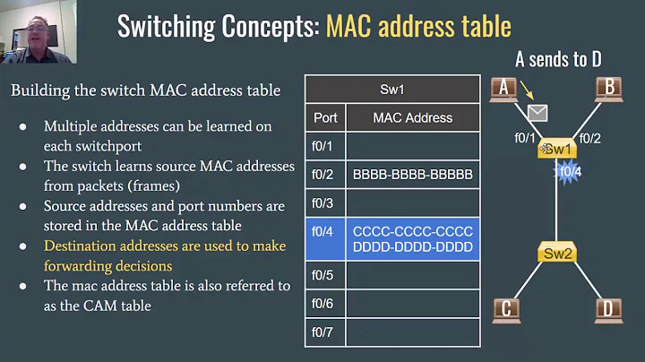 How a Switch Forwards and Builds the MAC Address Table