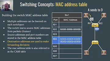 Which address does an Ethernet switch use to learn its switching table?