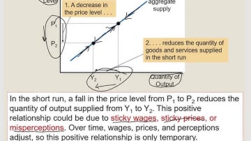 Aggregate Demand and Aggregate Supply Part 2