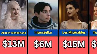 💰 Paycheck For Every Movie He Ever Made | Anne Hathaway
