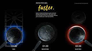 Celebrity Frigidaire Induction Ranges & Cooktops - Induction Speed Net Worth