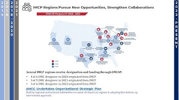 Weaving State & Federal Manufacturing Support Strategies through Regional Consortia